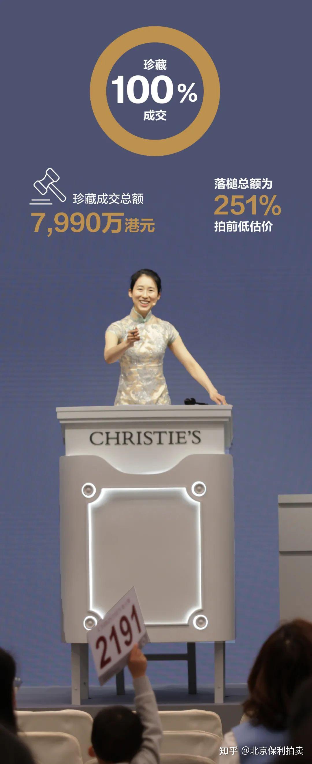 2021香港佳士得秋拍9.53亿万港元背后的送拍故事- 知乎
