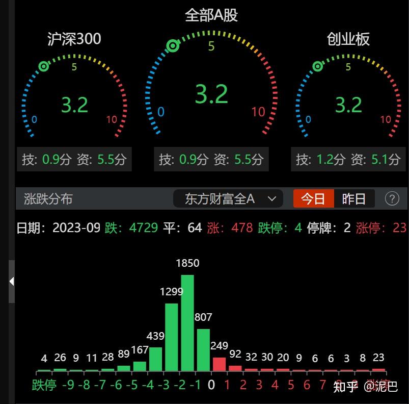 明天能否反弹修复？ - 知乎