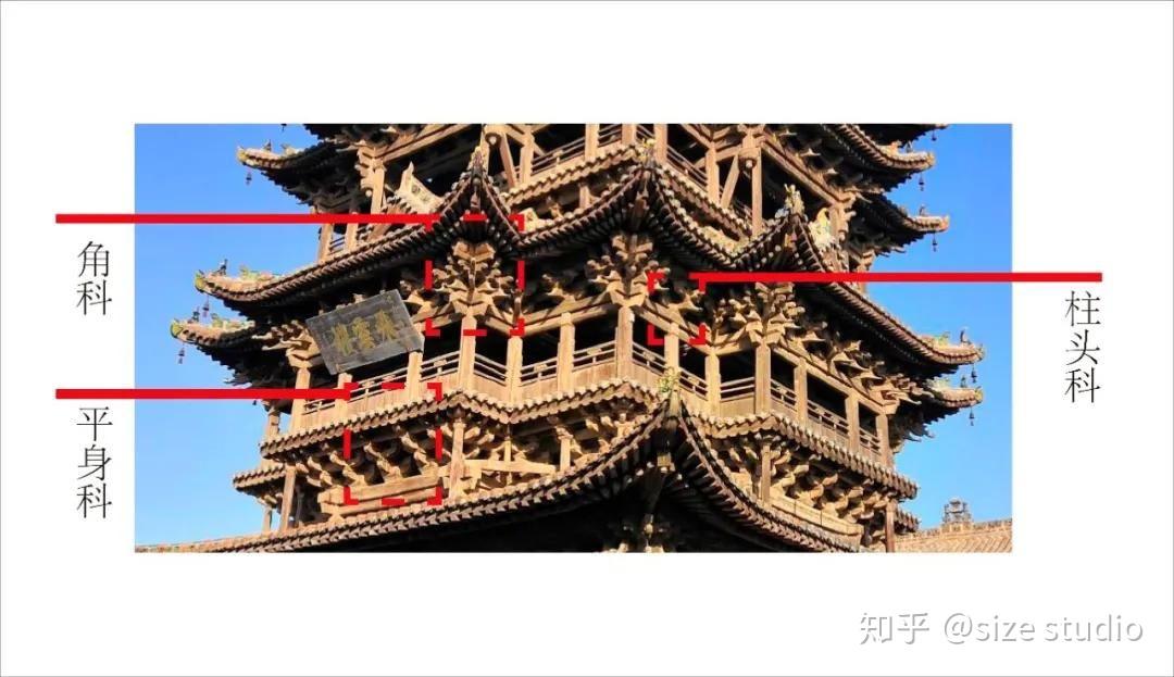 梦回千年，模型推解︱法隆寺五重塔建造——云拱 - 知乎