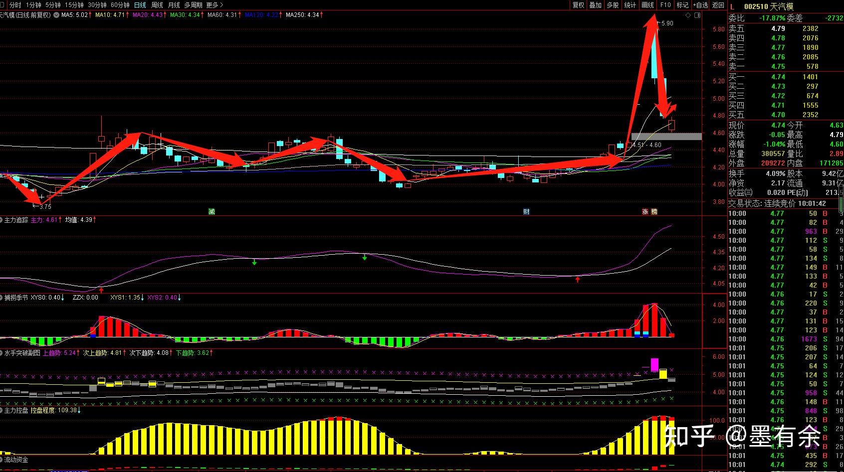 一,天汽模(002510)