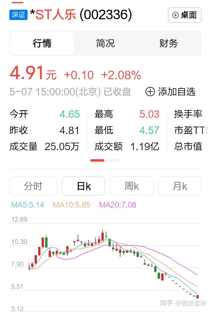 *st人乐股票9连板跌停