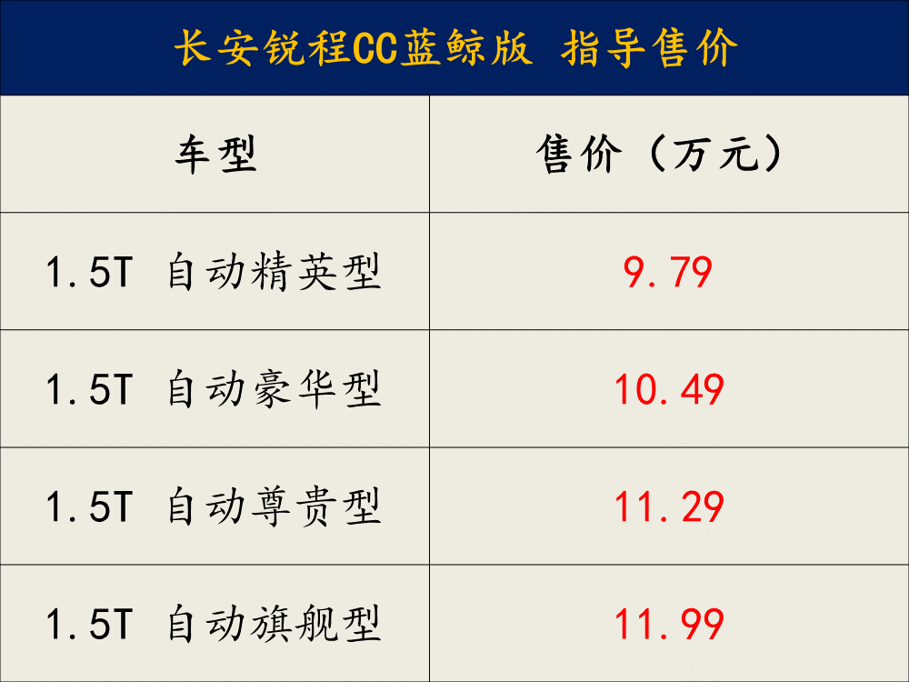 长安锐程cc参数配置图片