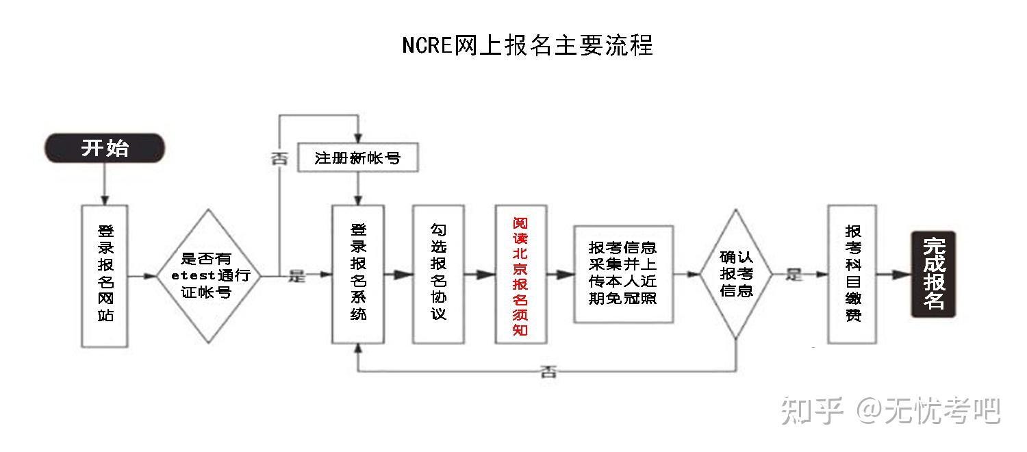 北京市2024年3月全国计算机等级考试报名公告 