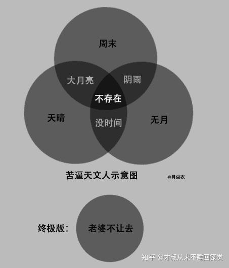 以下为照片参数:地点:成都碓窝坪光害等级:目视星等 6.