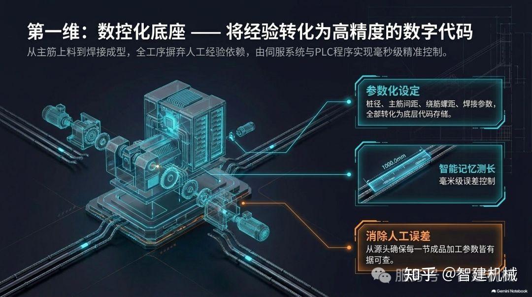 数字化节点视角下的钢筋笼焊接工作站:融入智慧工地的加工单元插图1 图片