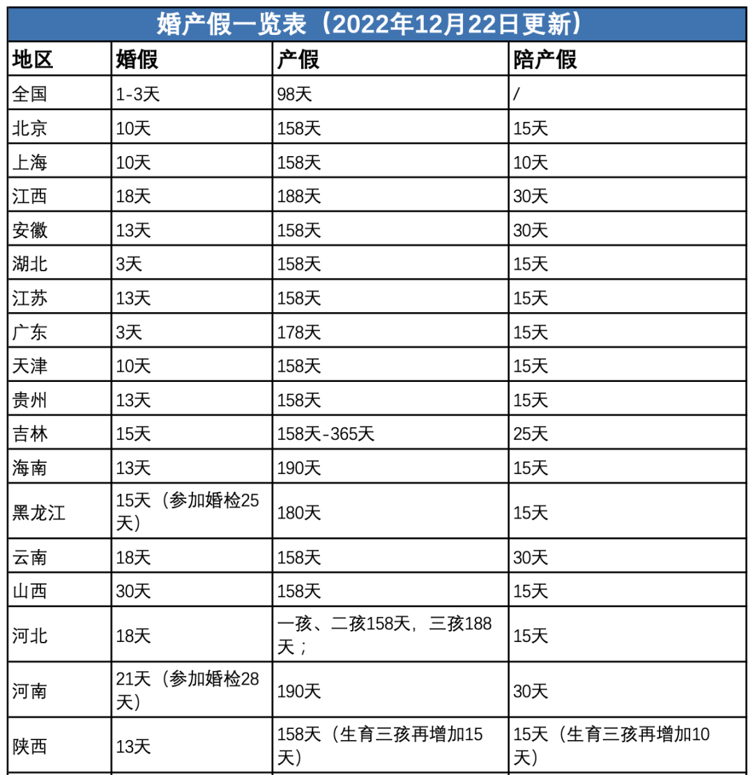 辽宁产假 zhuanlan.zhihu.com