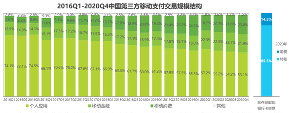 移动支付a股_移动支付板块_移动支付板块什么意思