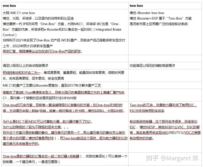 汽车制动控制系统初识 - 知乎