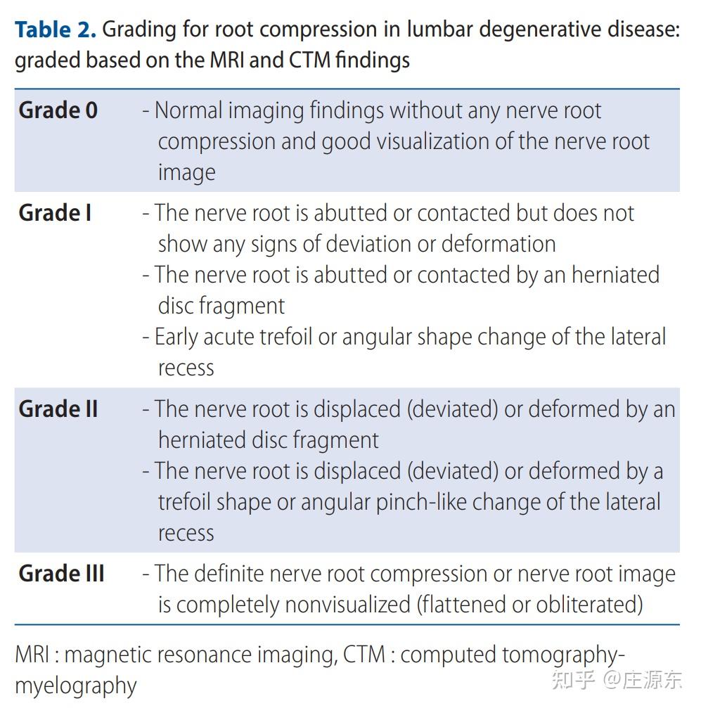 腰椎间盘突出伴神经根病(lumbar disc herniation with radiculopathy