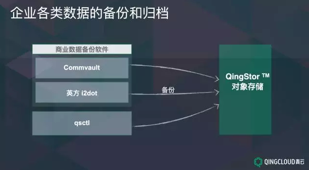 对象存储卷在哪些应用场景中表现最佳？  第1张