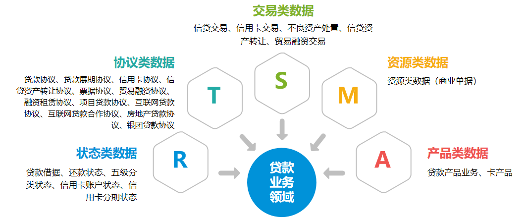 想了解一表通!看这一篇就够了! - 知乎