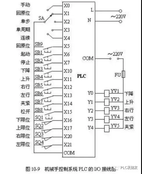 三菱PLC中复位子程序的步骤