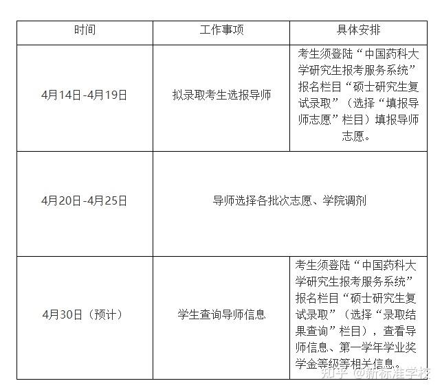 2022級擬錄取碩士研究生(不含推免生),應按規定時間內在我校研究生