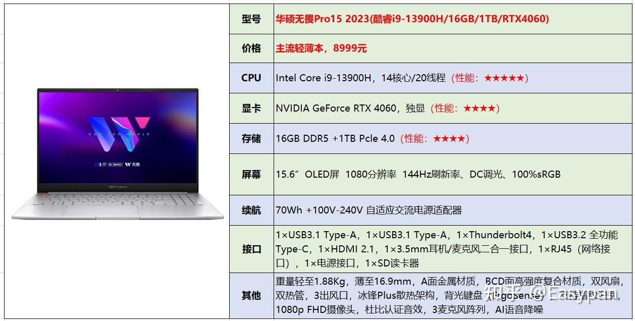 2024年(9月)最新【华硕】笔记本电脑选购指南|参数详解|天选系列,灵耀