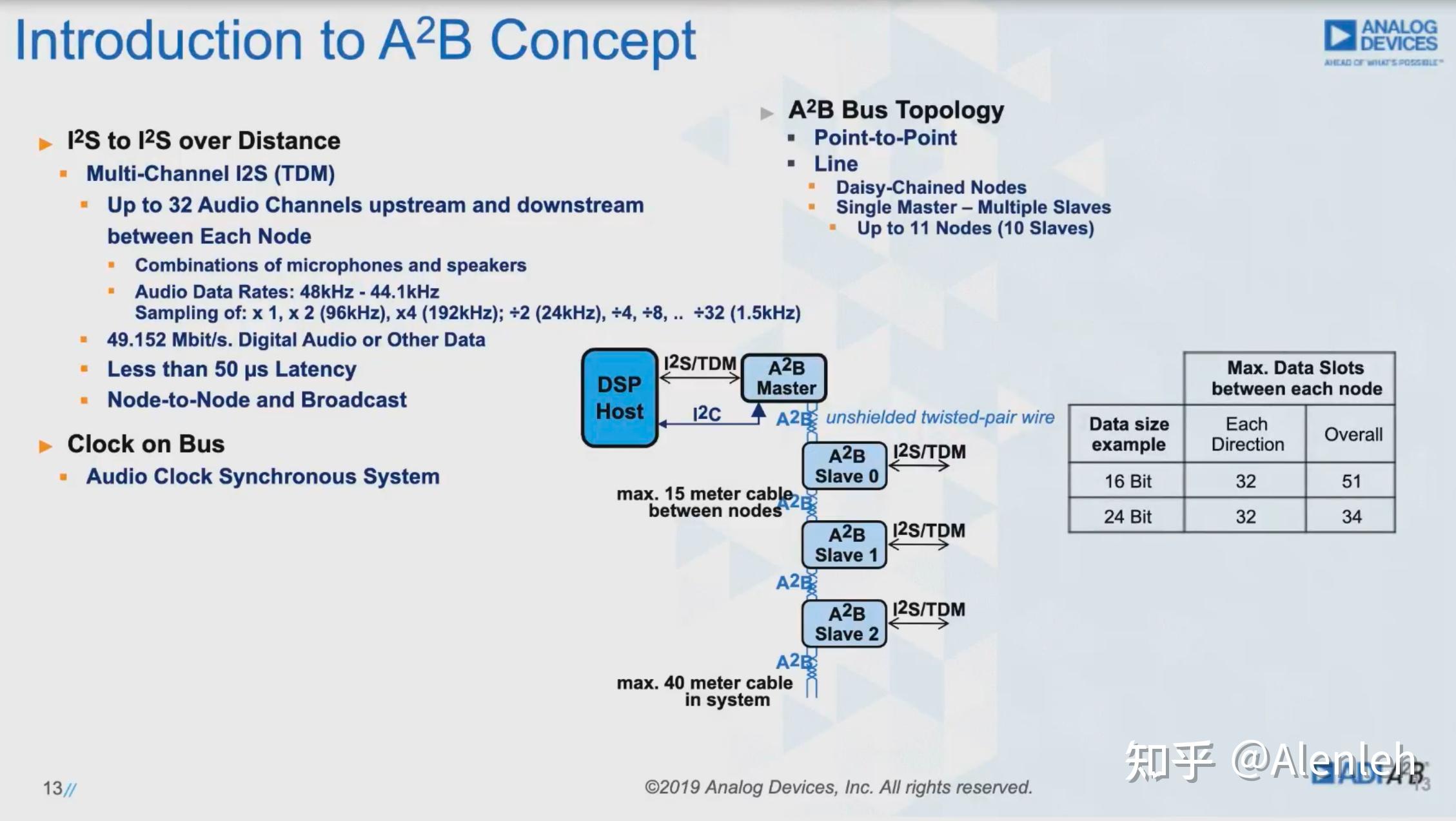 A2b： A Better Audio Design Experience 知乎