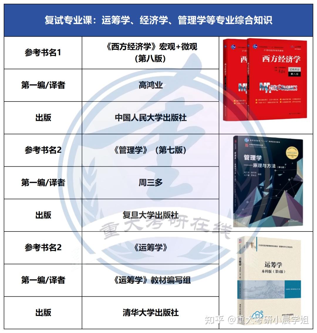 【26考研】重庆大学各专业复试参考书图文版(第二弹) - 知乎
