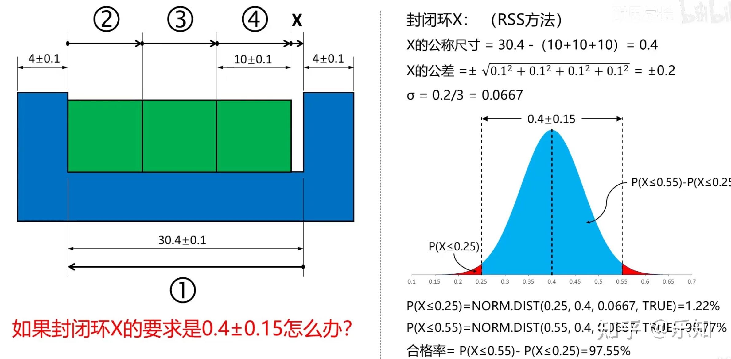 公差分析的两种经典方法 - 知乎