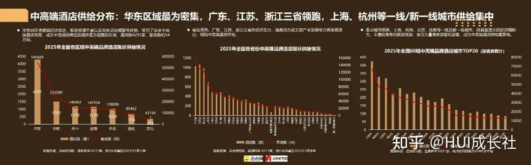 酒店住宿类 | 2025年中国中高端酒店品牌发展报告(35页-文末附完整版下载) - 知乎