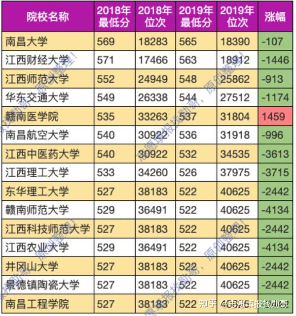 江西师范类二本学校有多少_江西师大二本专业有哪些_江西师范大学二本专业