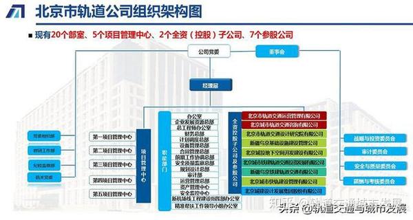 轨交圈的甲方们都是什么组织架构一起来看看吧