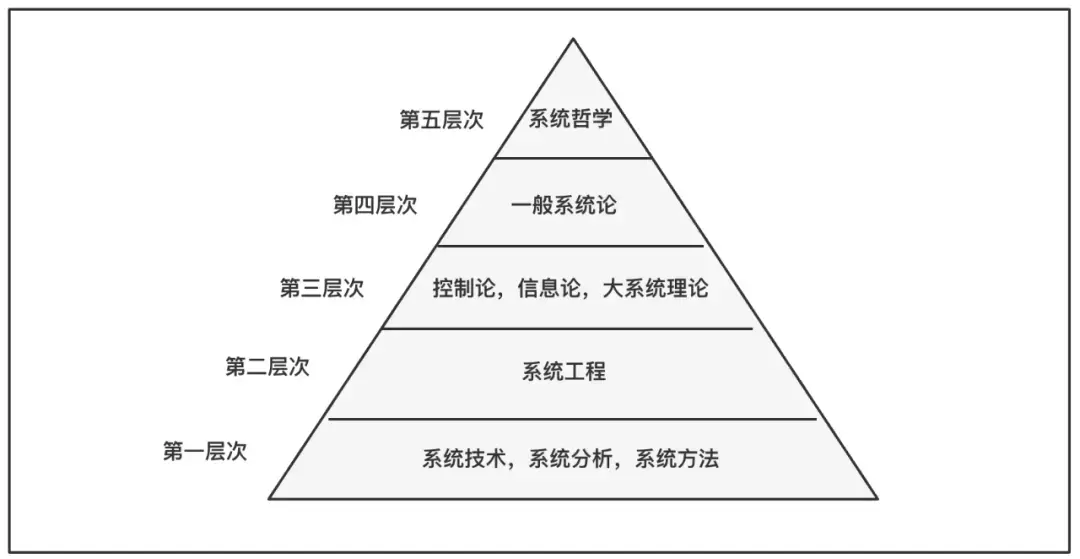 什么是系统思维?如何极大提升系统思维能力? - 知乎