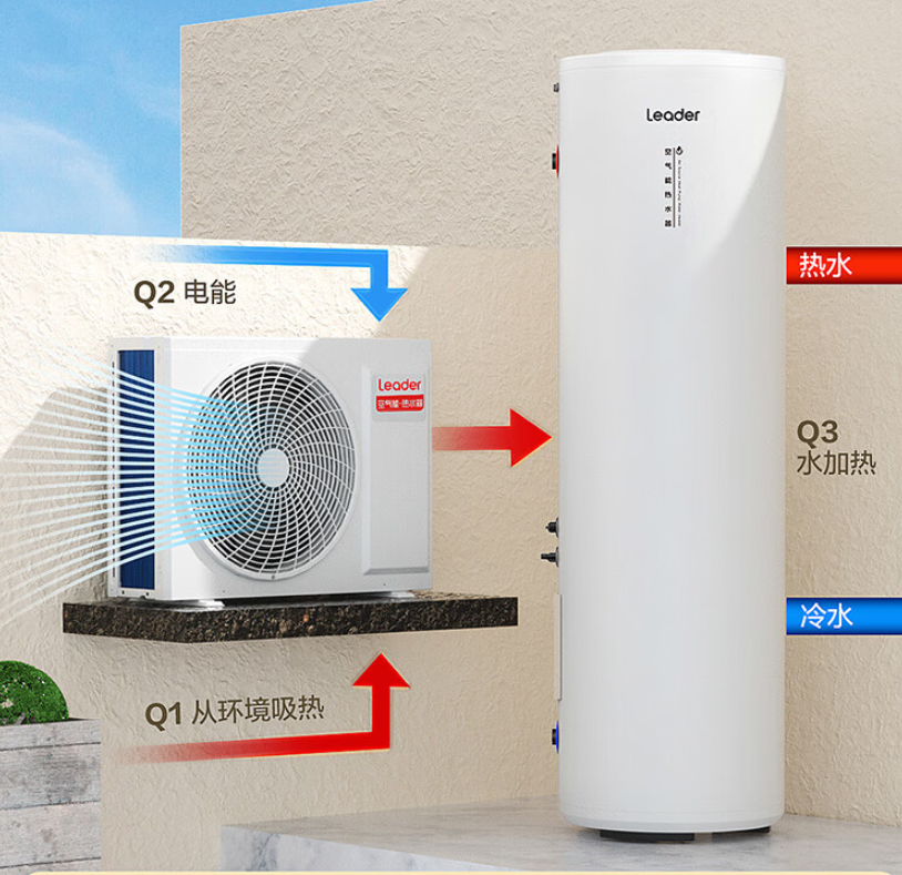 最畅销的空气能热水器排行榜销量排行海尔格力美的