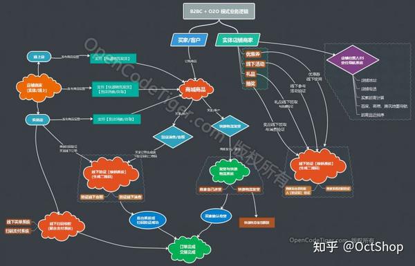 传奇源码完整版价格_源码传奇支付平台官网_传奇支付平台源码