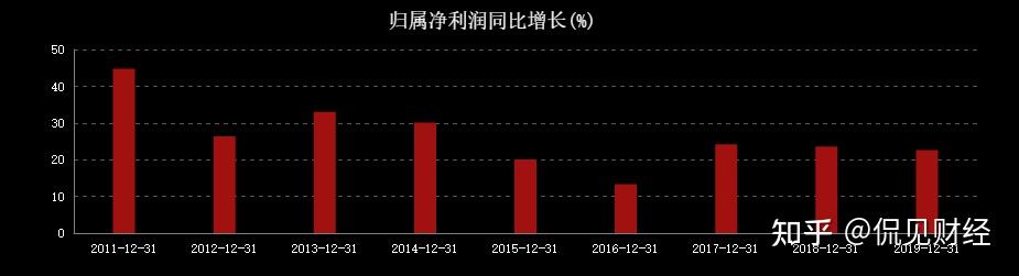 股價兩年大漲260%,超80倍市盈率背後的泡沫有多大?