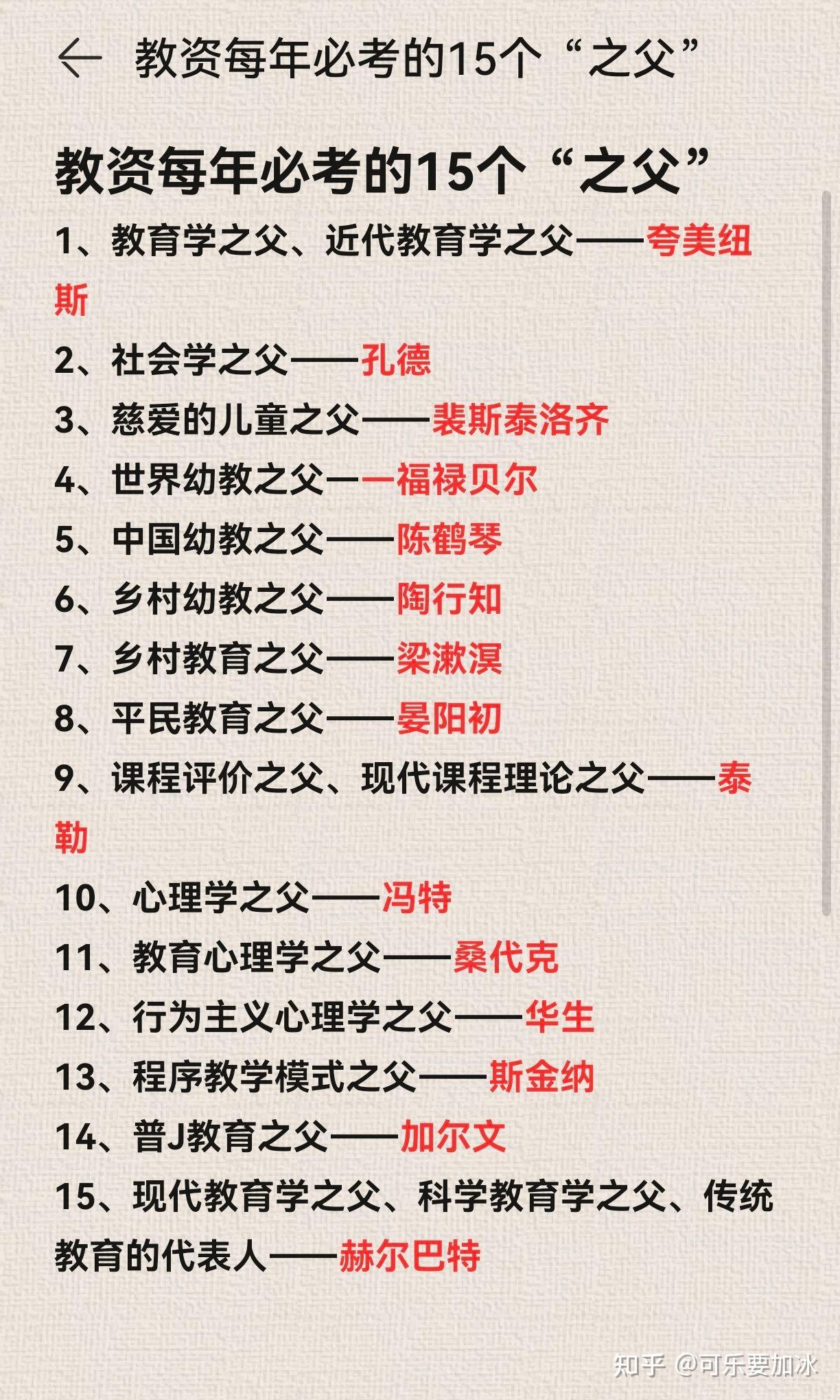 教资每年必考的15个之父