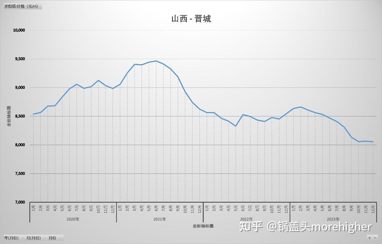 山西疫情曲线图图片