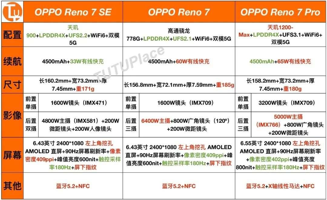 opporeno7配置怎么样是否值得购买