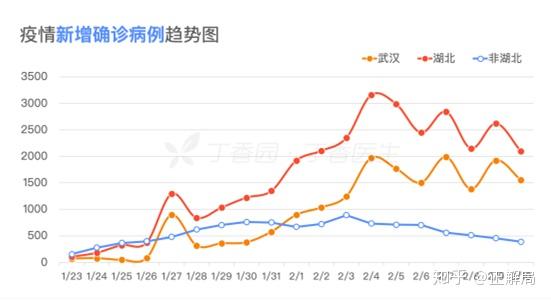 武汉人口大约_武汉人口分布图(2)