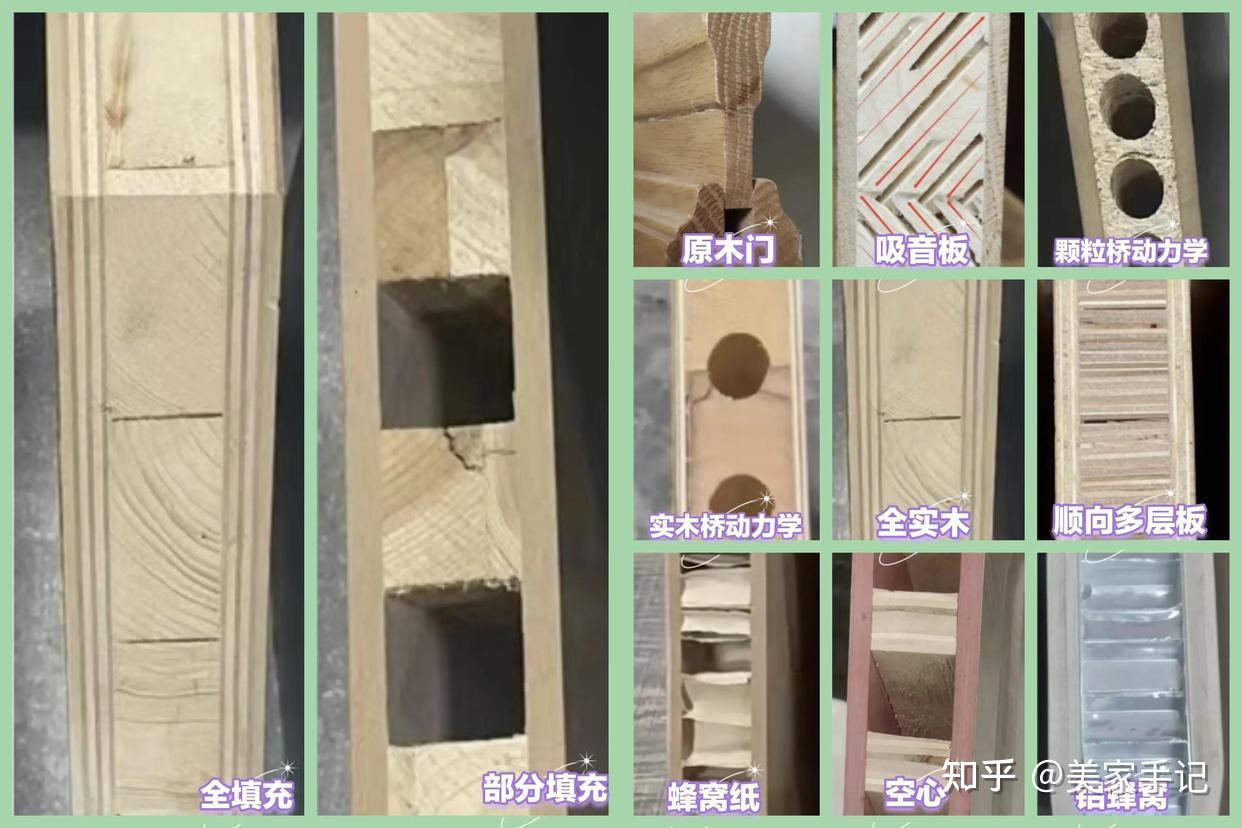 若再买卧室门,我发誓一定不选这9种,不是挑刺,而是真的受够了 - 知乎