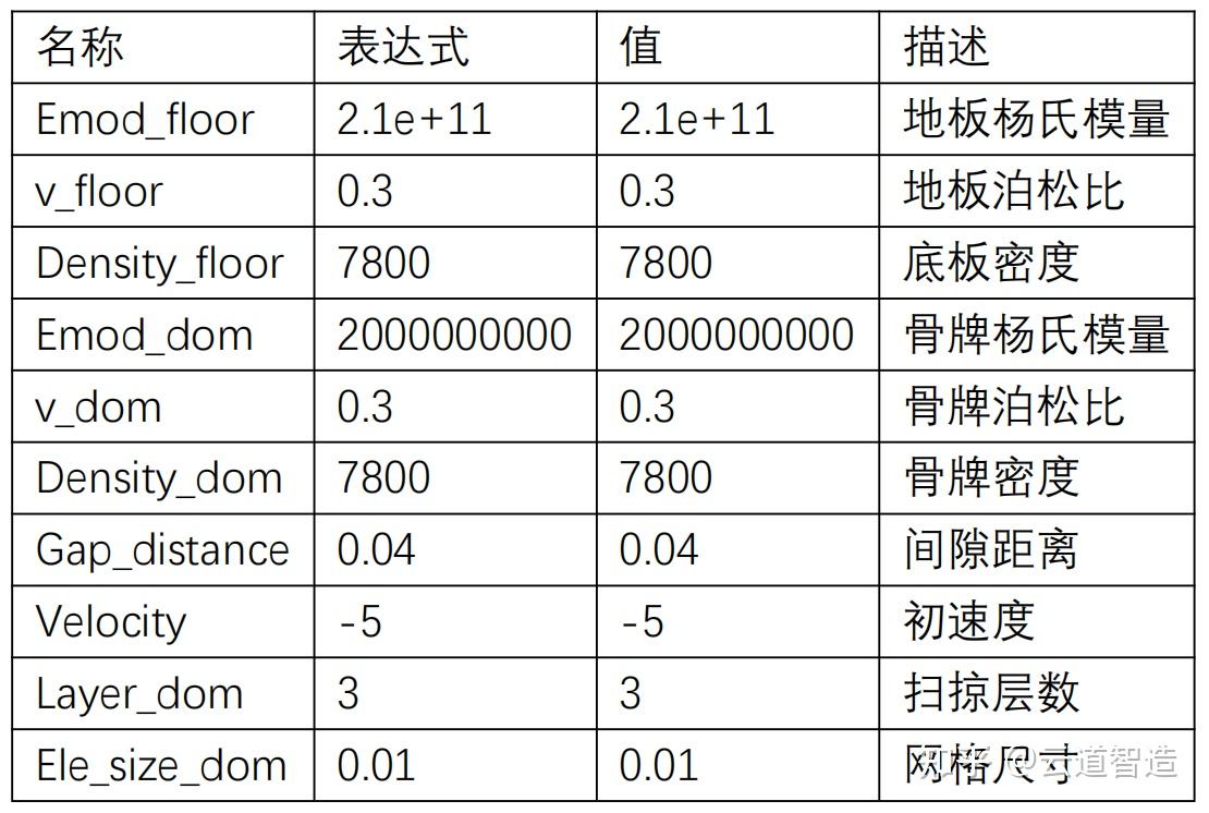 一指之力就能推倒摩天大厦？显式动力学仿真揭秘“多米诺效应” - 知乎