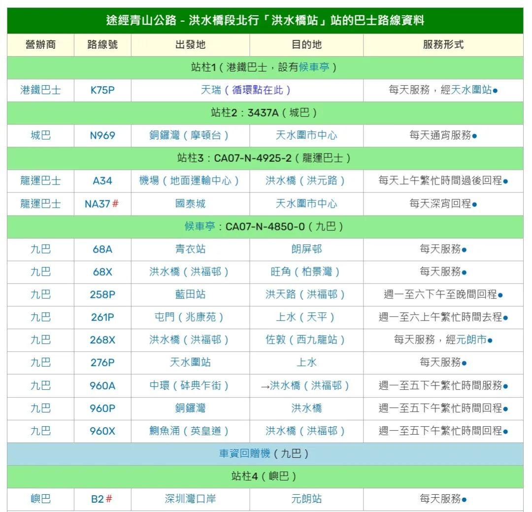 香港買房新界北最具升值潛力的三線交匯區域洪水橋