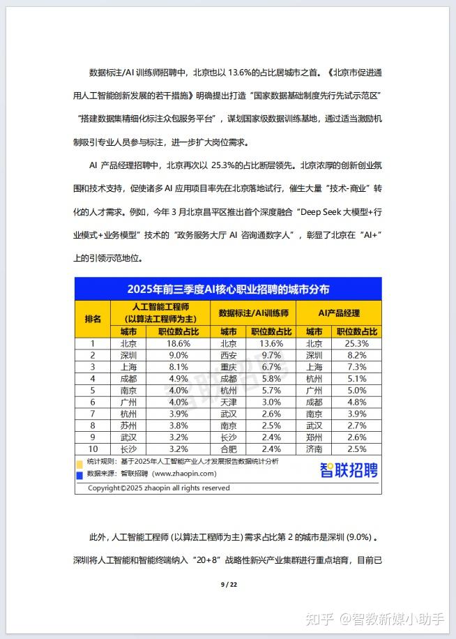 2025年人工智能产业人才发展报告(附下载) - 知乎