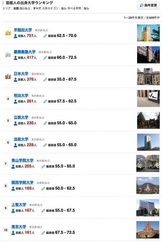 日本文化 日本艺人出身校大盘点 你喜欢的爱豆出身什么大学 知乎