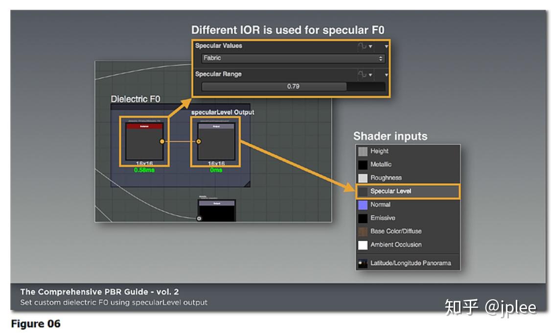 PBR GUIDE PART 2 知乎