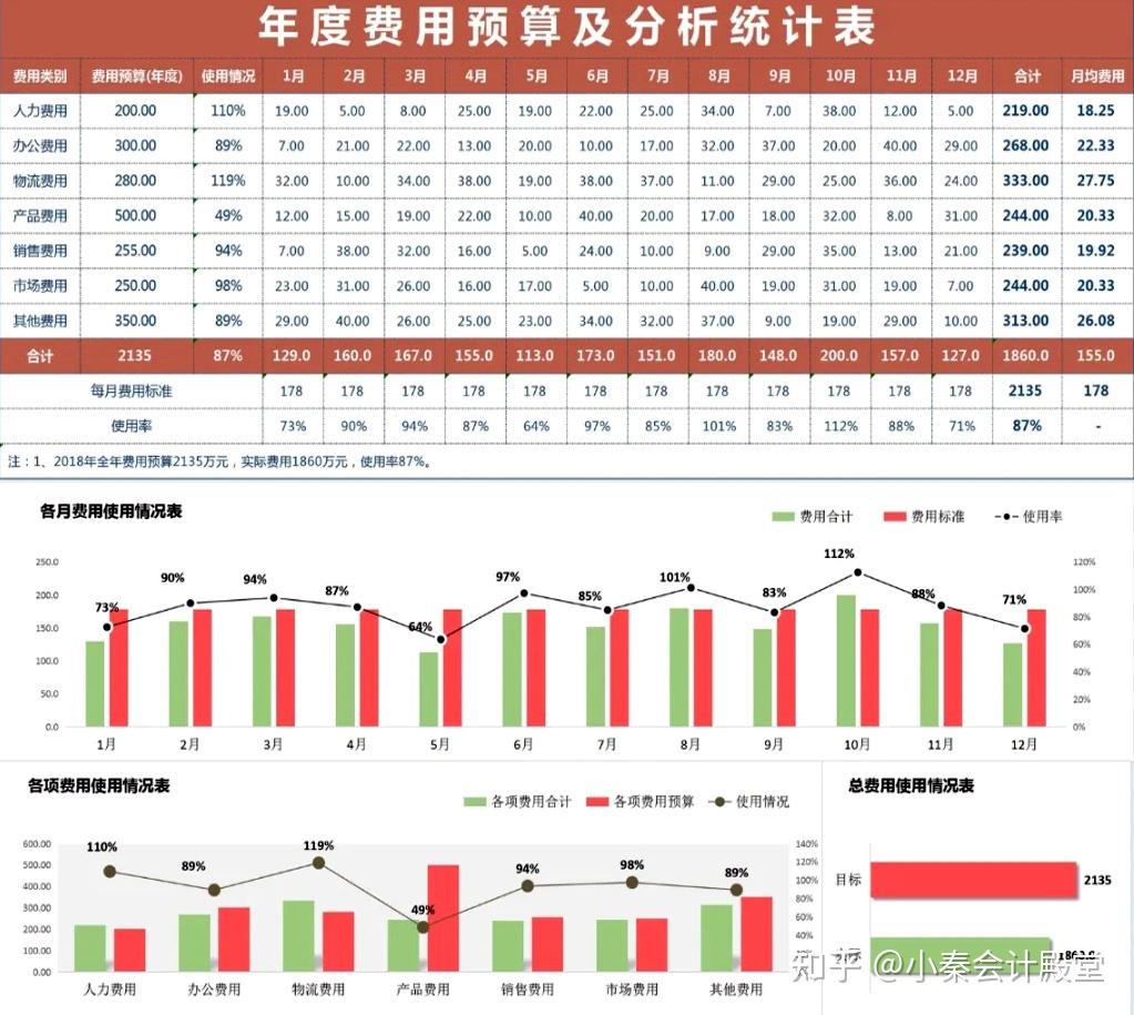 财务报表怎么分析数据图片