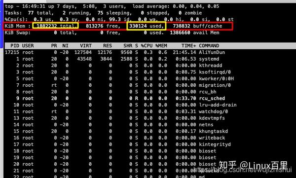 Linux top cpu больше 100