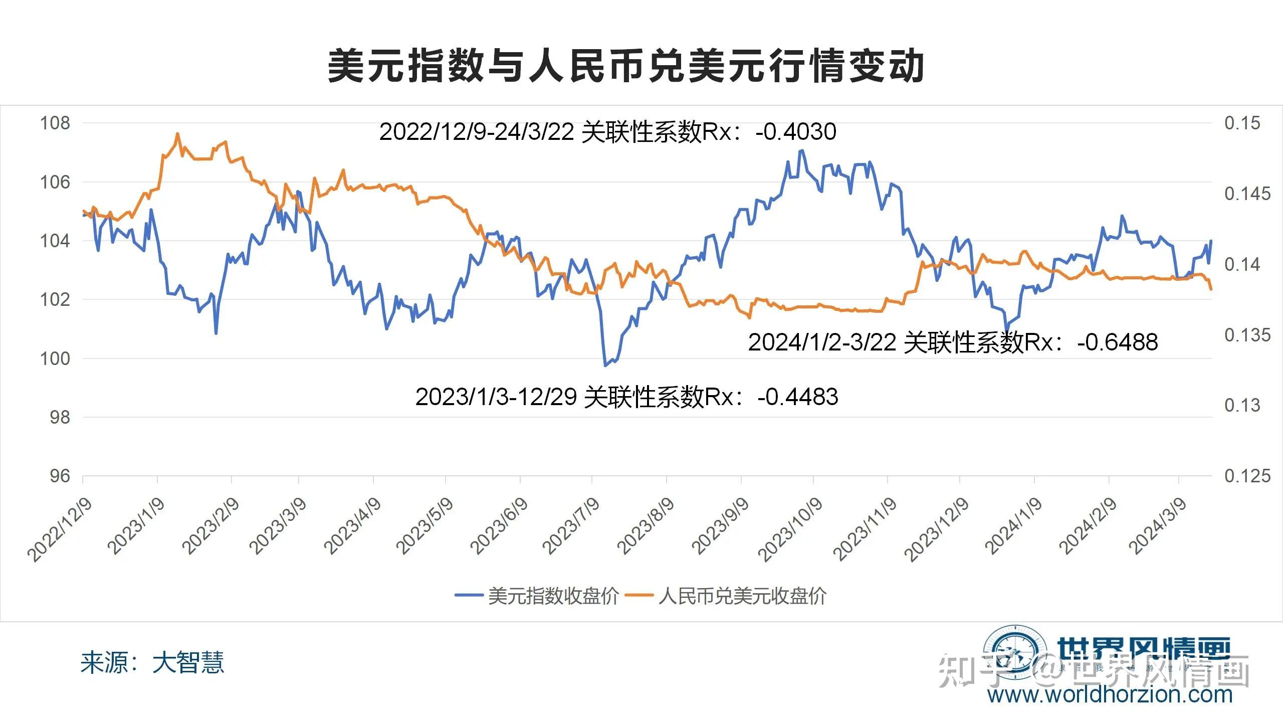 3月22日,人民币兑美元急贬300基点:是否意味着贬值潮起?