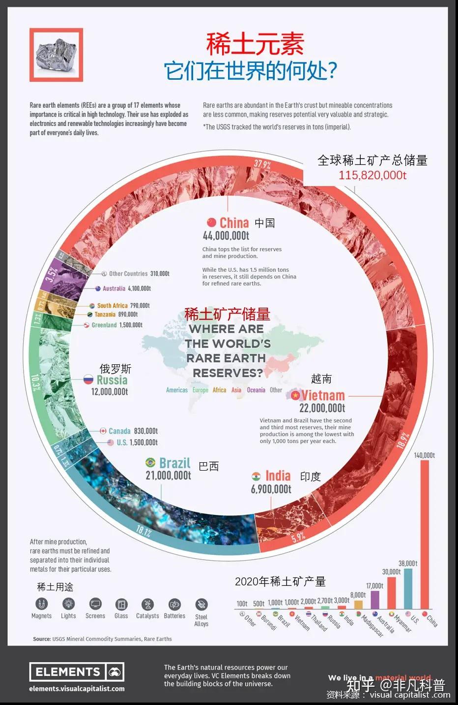 稀土是什么，有啥用途，它产自世界哪些国家？ - 知乎
