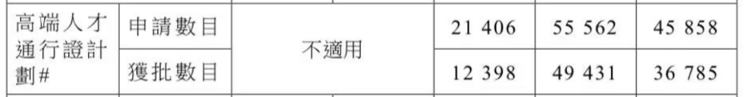 香港公司转让_香港人才引进计划新政策变革_香港优才计划申请条件及评审机制调整