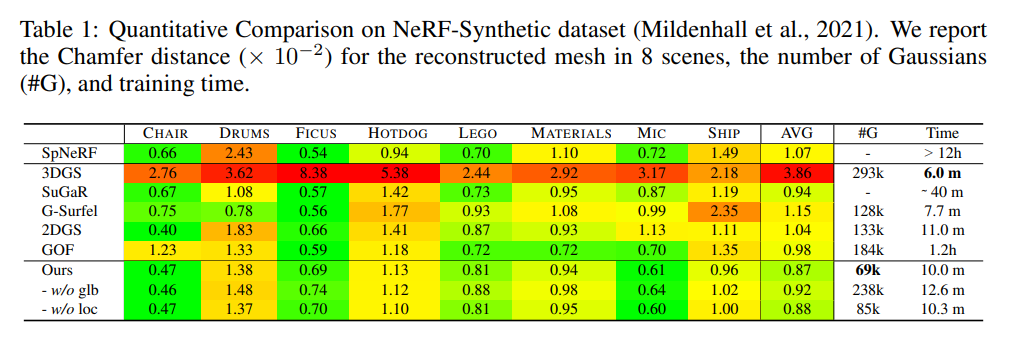 NeRF/3DGS&Beyond10.13(6DGS、SpikingGS、RelitRM、Poison-splat、DifFRelight ...