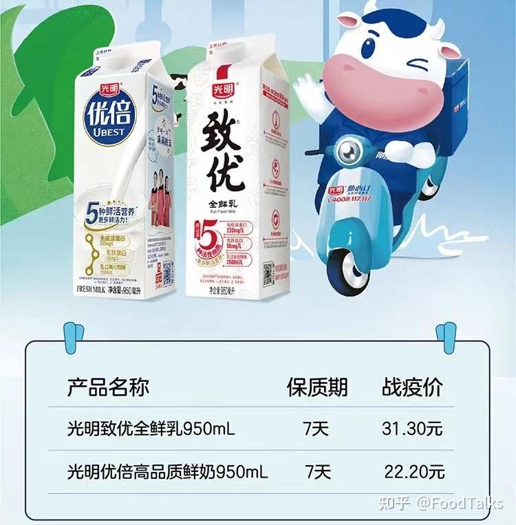 牛奶酸奶奶粉奶酪上海乳製品團購信息彙總速速收藏