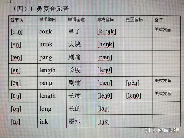 英语发音原理 12 口鼻复合元音 知乎