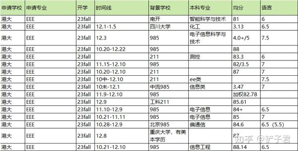 23fall-hku