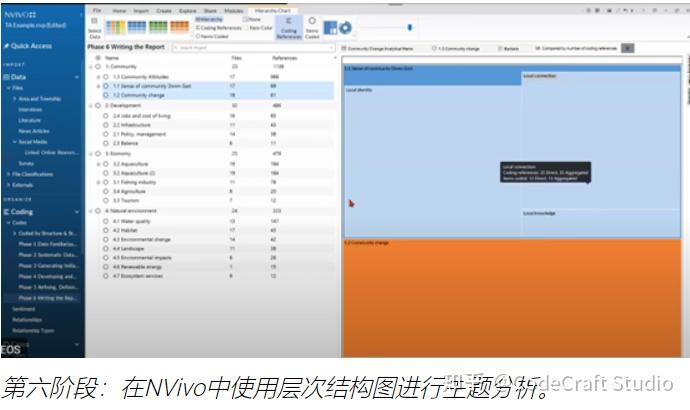 什么是主题分析?如何利用定性数据分析软件NVivo进行主题分析? - 知乎