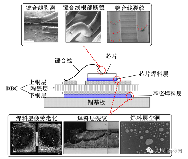 IGBT模块的封装形式及失效形式 - 知乎