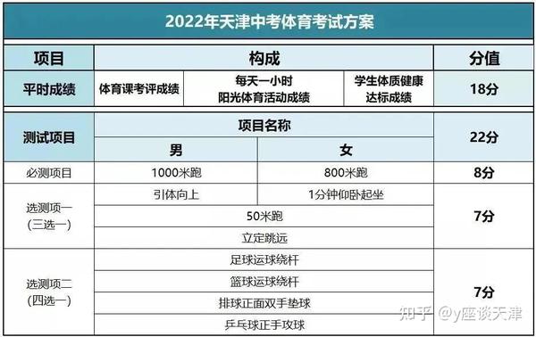 2024年天津高考時間表安排_天津高考安排_天津高考時間按排表